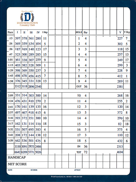 Downingtown Scorecard